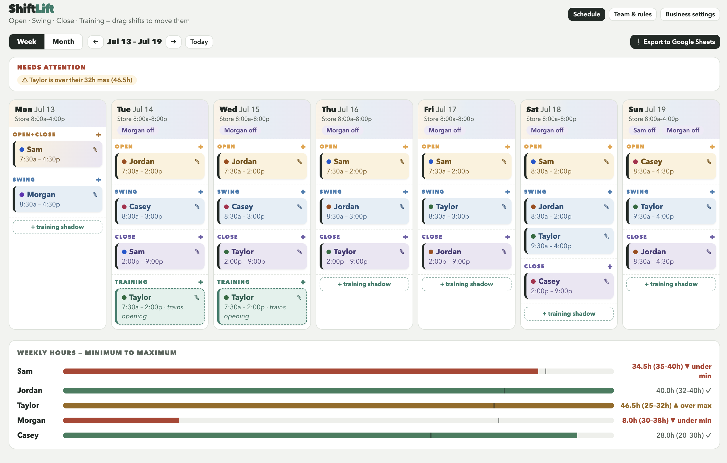 ShiftLift — the weekly staff scheduling board with coverage and hours tracking